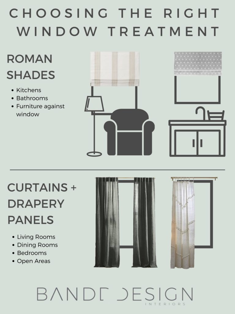Choosing The Right Window Treatment